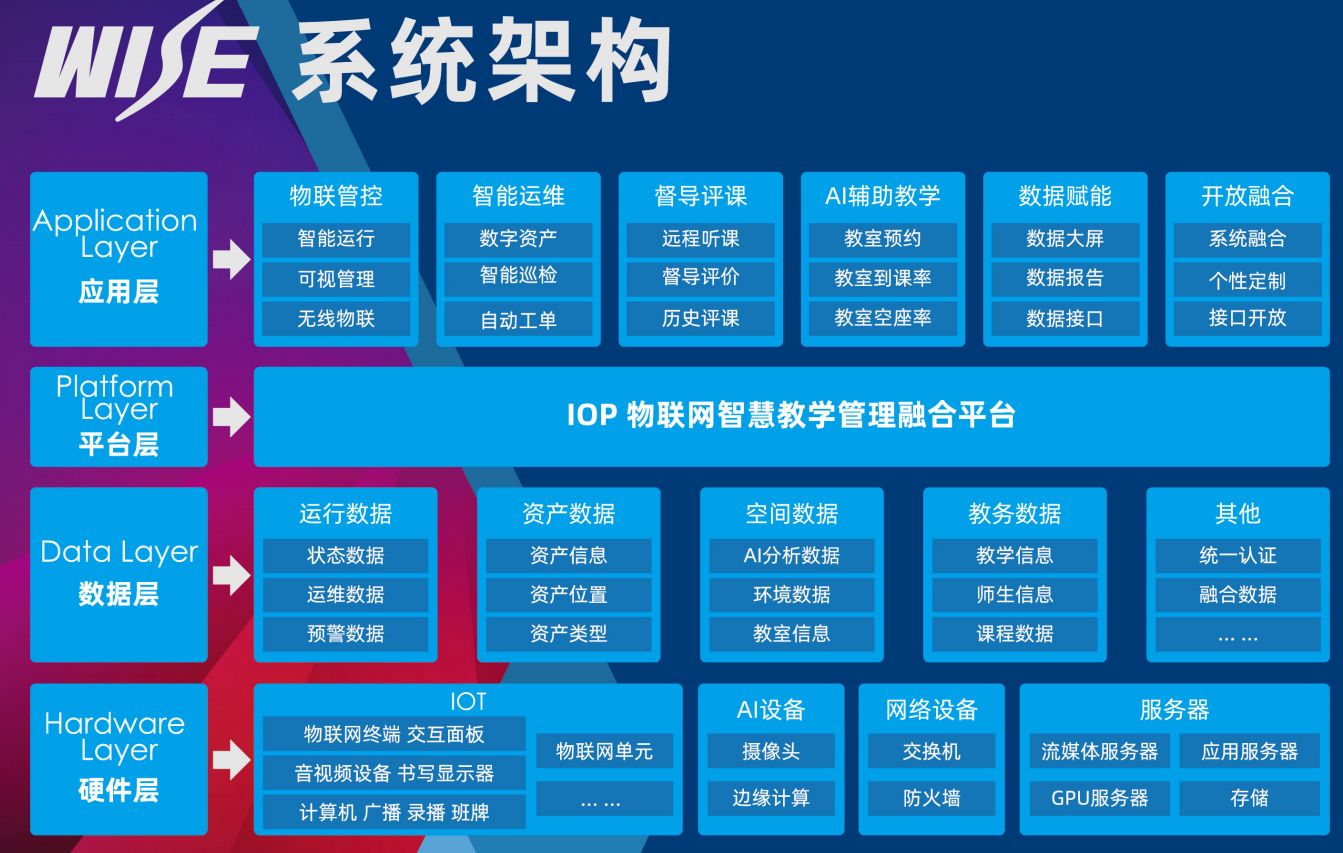 KIOP物联网智慧教学融合平台